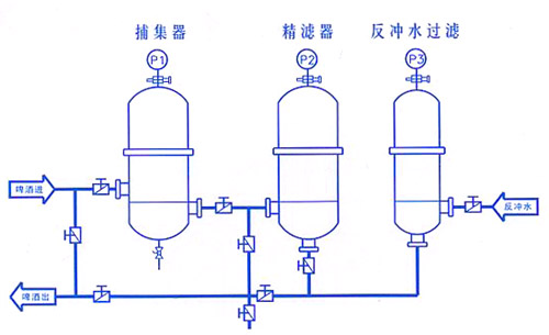 啤酒精濾系統(tǒng)