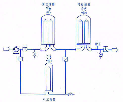 葡萄酒過濾系統(tǒng)