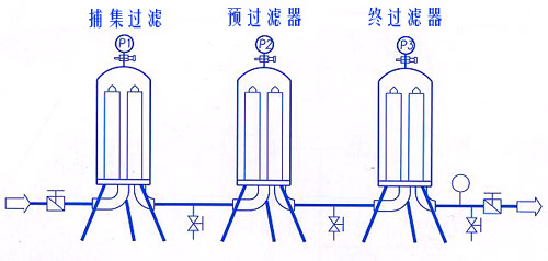 無菌水過濾系統(tǒng)